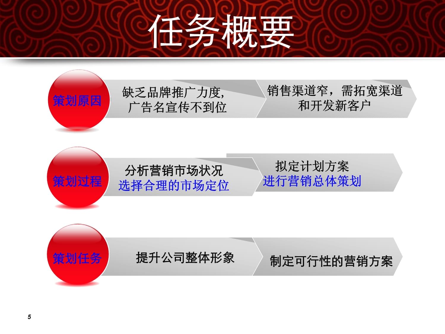 公司網絡營銷整合策劃方案 以數字化驅動增長