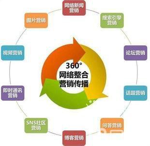三位一體 網絡營銷實戰技能的精進之路——從SEO推廣、淘寶網店運營到營銷策劃