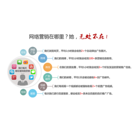 專業(yè)的網(wǎng)絡(luò)營銷策劃究竟多少錢？—— 一箭天全方位解析