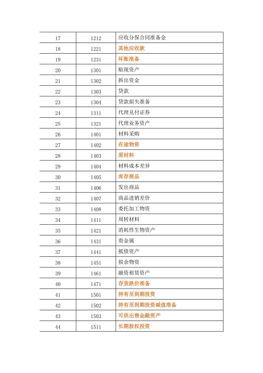企業會計準則-會計科目及主要會計處理